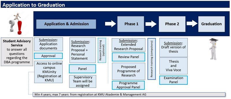 csm_Application_to_Graduation_b0a490a506